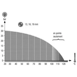 Hozelock Tuyau Thermoclean® 100 Antimicrobial 20 M - 145671 -Weber Boutique AFD 133143